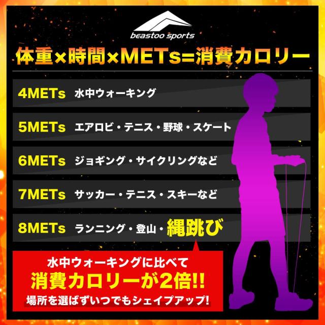 送料無料 縄跳び トレーニング用 大人用 子供用 二重跳び 紐 トレーニング ロープ スキップロープ 筋トレ ダイエット スポーツの通販はau Pay マーケット キャットソバット 送料無料 縄跳び トレーニング用 大人用 子供用 二重跳び 紐 トレーニング ロープ スキップロープ 筋トレ ダイエット スポーツの通販はau Pay マーケット キャットソバット