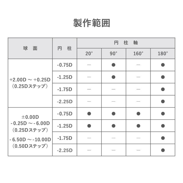 ワンデーピュアうるおいプラス乱視用8箱