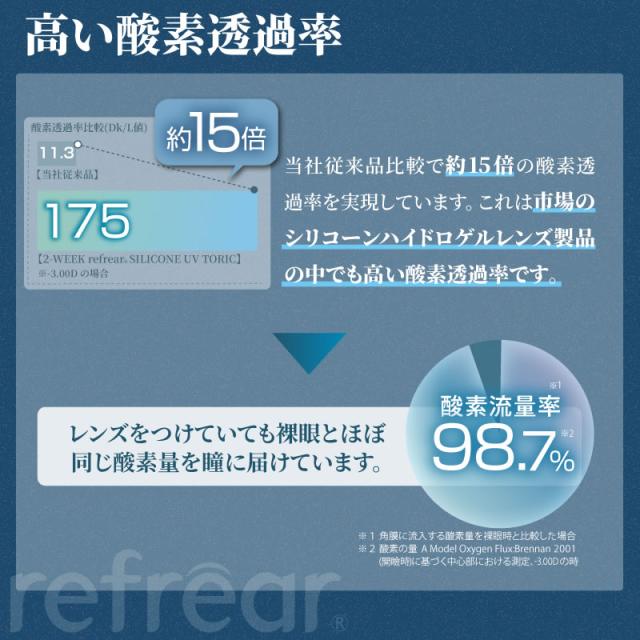 2week リフレア シリコン 乱視 6枚入 6箱