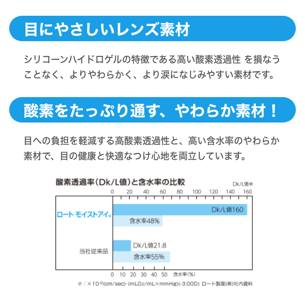 ロートモイストアイ乱視用4箱