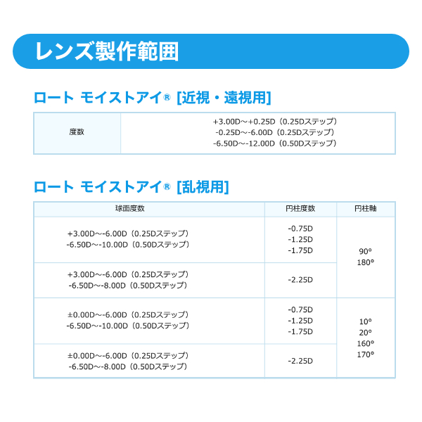 ロートモイストアイ乱視用4箱