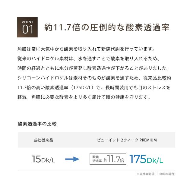 ビューイット 2week PREMIUM 12箱_5