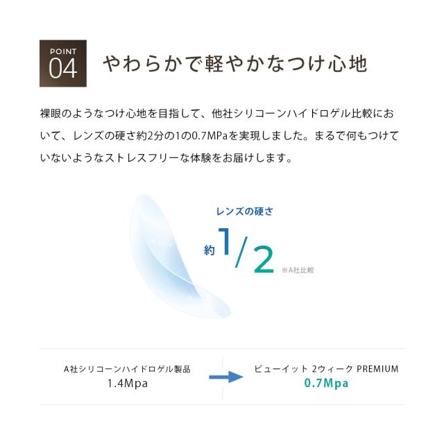 ビューイット 2week PREMIUM 12箱_8