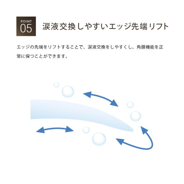 ビューイット 2week PREMIUM 12箱_9
