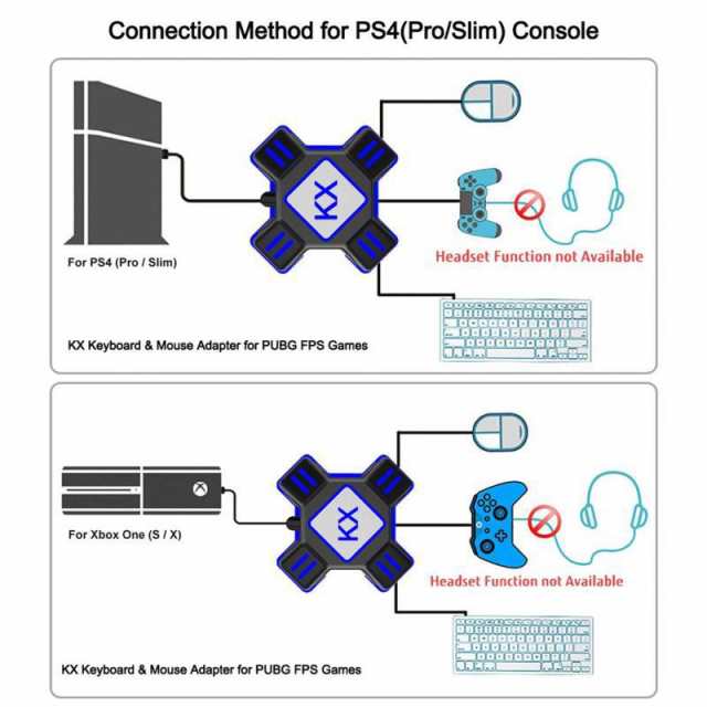 Kx スイッチ Ps4 Ps3 Xbox コンバーター Switch コンバーター キーボード マウス 対応 接続アダプター Pubg ゲーム 設定簡単の通販はau Pay マーケット キキ屋