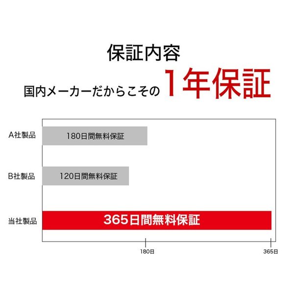 インバーター シガーソケット コンセント 12v 100v Usb チャージャー カーインバーター 150w 急速 車載 充電器 車 コンセント Quick Chaの通販はau Pay マーケット Arjan アルジャン