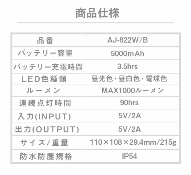 ランタン LED 充電式 ledランタン 1000ルーメン アウトドア キャンプライト usb充電式 防災 暖色 スマホ充電 災害用 明るい ARJANの通販はau  PAY マーケット - ARJAN(アルジャン)