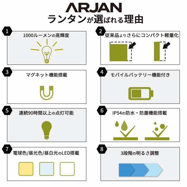 ランタン LED 充電式 ledランタン 1000ルーメン アウトドア キャンプライト usb充電式 防災 暖色 スマホ充電 災害用 明るい ARJANの通販はau  PAY マーケット - ARJAN(アルジャン)