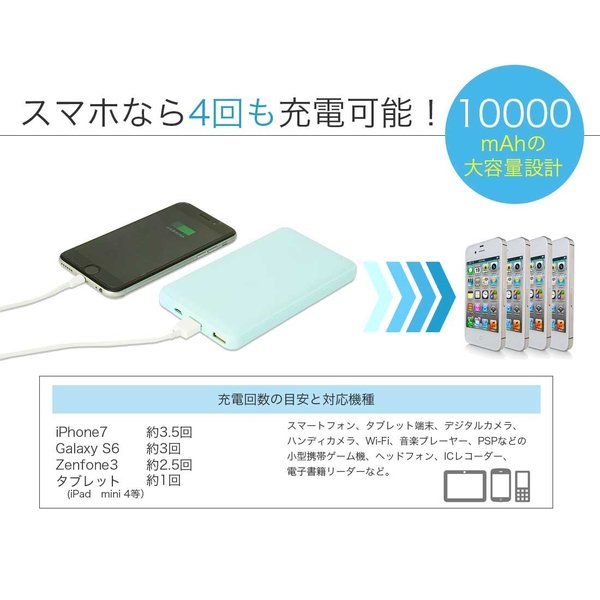 モバイルバッテリー 大容量 Iphone スマホ 充電器 携帯充電器 急速充電 軽量 充電器 持ち運び mahの通販はau Pay マーケット Arjan アルジャン