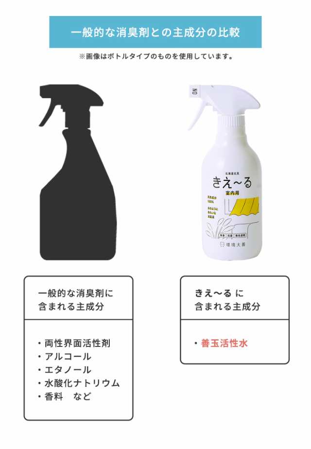 消臭剤 消臭スプレー 体に優しい きえ〜る室内用4L詰め替え用 環境大善