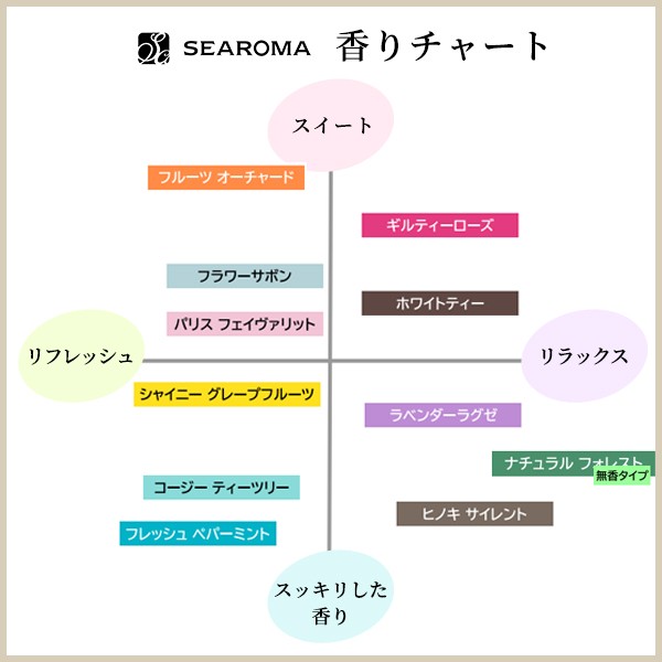 リニューアル】消臭 抗菌 アロマディフューザー SEAROMA（シーロマ