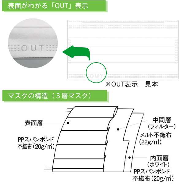 フィット サージカルマスク 外ゴムタイプ Fr 169 Fr 172 50枚入 ホワイト ブルー 使いきりマスク ファーストレイト 3層構造 感染症の通販はau Pay マーケット 健康ｆａｎ