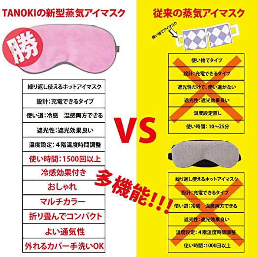 誕生日プレゼント 女性 Tanoki ホットアイマスク Usb 安眠 かわいい 両面使用 温冷両用 アロマ 快眠グッズ 遮光 多機能 蒸気でアイマスクの通販はau Pay マーケット Cocolostore