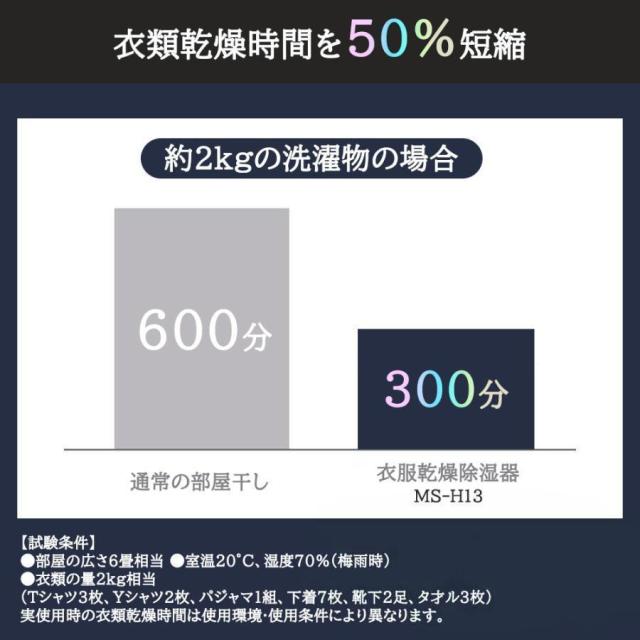 【2025新型】除湿機 空気清浄機 ハイブリッド式 衣類乾燥機能 静音設計 家庭用 小型 コンパクト 28畳対応 800ml/日 大容量 節電 強力除菌 消臭 梅雨対策 部屋干し 結露対策_6