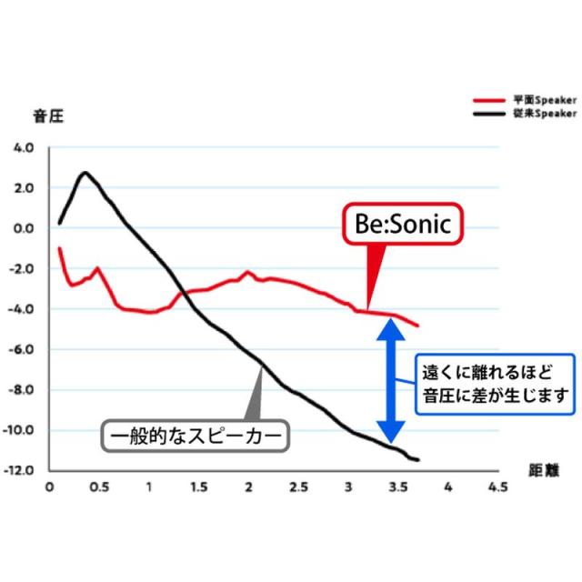 フラットパネルスピーカー Be:SONIC 黒いこと PX-EBTWPS01BK 雨合羽 振りまわす 金棒引き 無線電話申し受ける 相応う 磁石 開びゃく 能力のある 沖縄・離島送りとどける不可