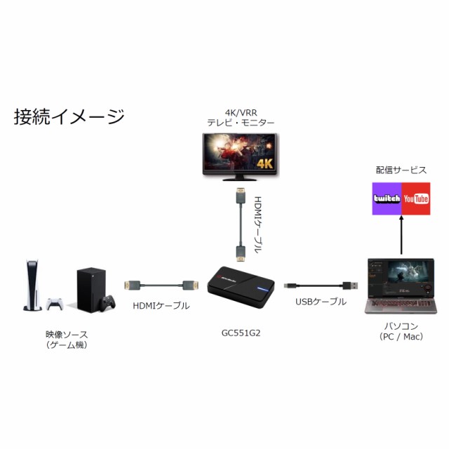 入力映像のHDAVerMedia LIVE GAMER EXTREME 3 GC551G2