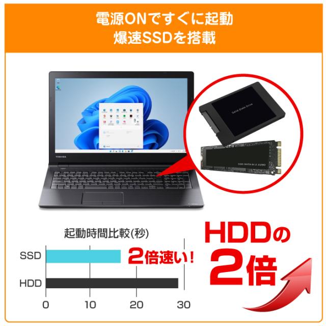 20秒起動爆速ノートPC