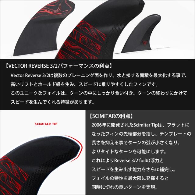 24 futures. フューチャー フィン ALPHA REVERSE 3/2 TWIN+1 アルファ 