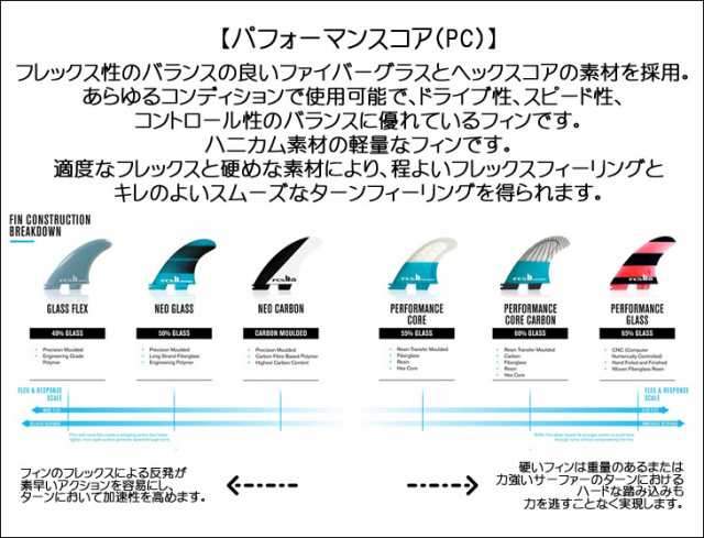 24 FCS2 フィン DHD × MF TRI-QUAD ミックファニング トライクアッド パフォーマンスコア 5フィン 5本セット ミディアム  ラージ FCSII Mの通販はau PAY マーケット - オーシャン スポーツ | au PAY マーケット－通販サイト