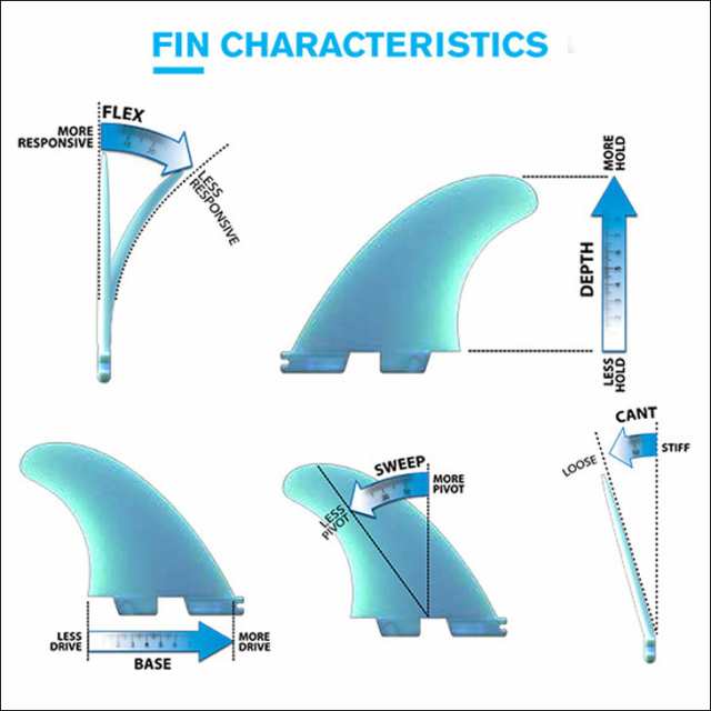 23 FCS2 フィン ツインフィン MR MARK RICHARDS FREERIDE TWIN FINS PG