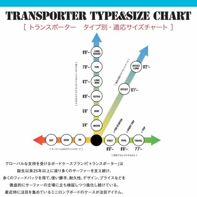 TRANSPORTER トランスポーター サーフボードデッキカバー ロングボード用 ～10'0” BOARD DECK COVER LONG 品番  TP071 日本正規品の通販はau PAY マーケット - オーシャン スポーツ