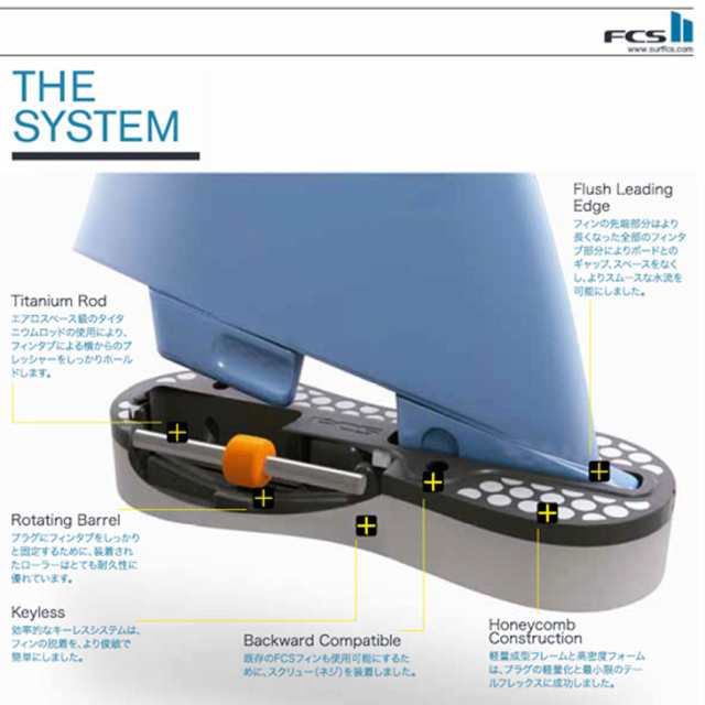 24 FCS2 フィン LB CONNECT SIDE BYTE QUAD REAR SET ロングボード