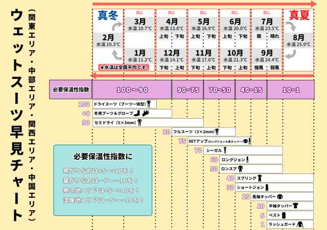 23-24 O'NEILL オニール ライトドライ ドライスーツ サーフィン セル