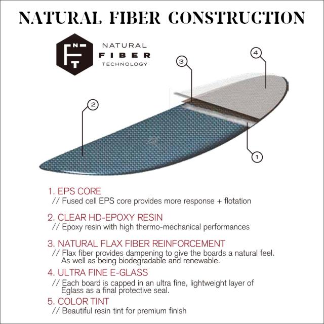 26 SURFTECH サーフテック サーフボード GLIDER 9'6 9.6 ロングボード EPS グライダー サーフィン シングルフィン Gerry Lopez ジェリーロペス 2026年 日本正規品_4