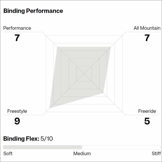 23-24 スノー UNION/ユニオン BINDING ビンディング STRATA ストラータ