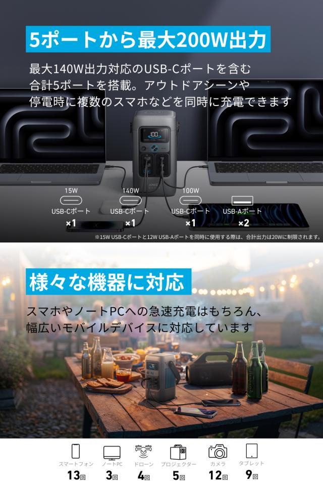 Anker Solix C200 DC Portable Power Station ポータブル電源 192Wh 小型 軽量1.9Kg ストラップ付き 1.7時間満充電 合計最大出力200W USB-C 5ポート(ACポート非搭載) アプリ遠隔操作 リン酸鉄 蓄電池 ポータブルバッテリー キャンプ アウトドア 車中泊 停電対策 防災_3
