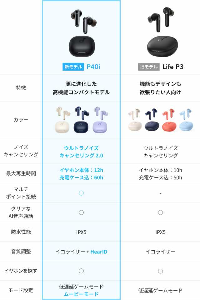 Anker Soundcore P40i レビュー｜2024年仕様のU1万円コスパ