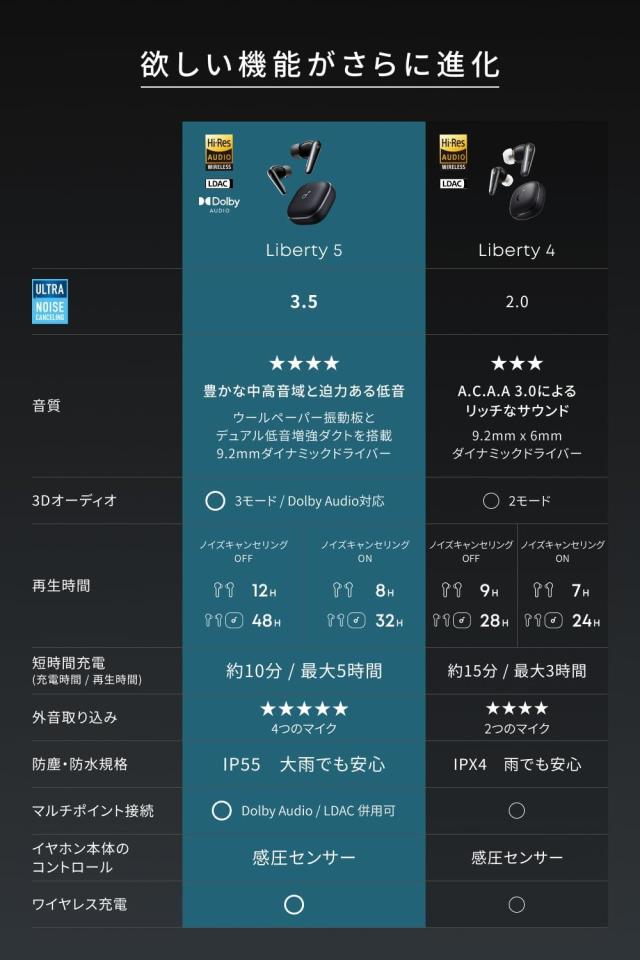 Anker Soundcore Liberty 5（Bluetooth 5.4）【完全ワイヤレスイヤホン