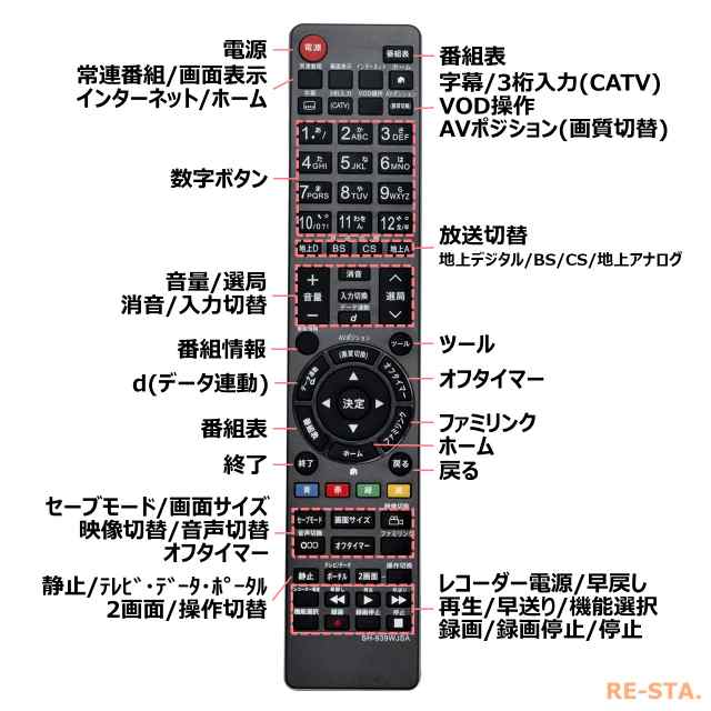 シャープ アクオス テレビ リモコン Ga939wjsa Ga5wjsa Ga934wjsa Ga933wjsa Sharp Aquos 代用 リモコンの通販はau Pay マーケット モックストア