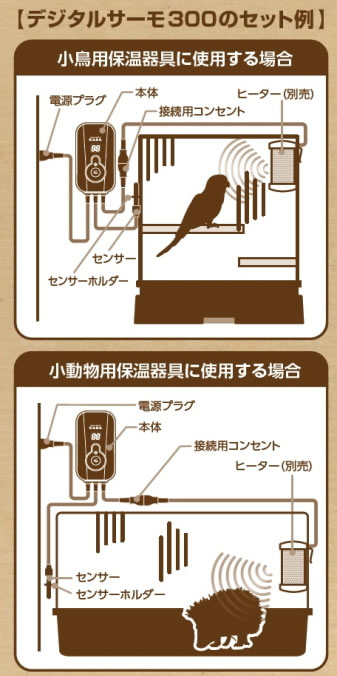 マルカン CASA デジタルサーモ300 うさぎ ハムスター ハリネズミ 小鳥 小動物