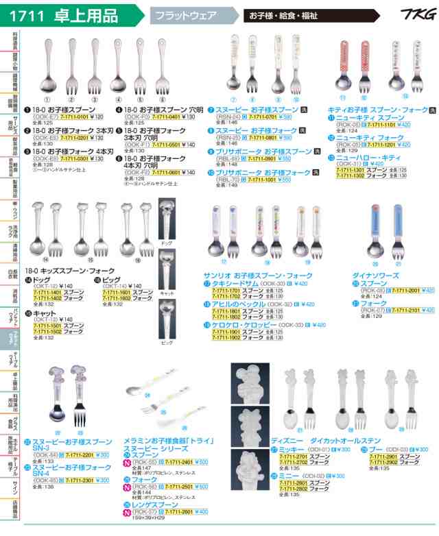 サンリオお子様フォーク ケロケロ ケロッピー 7 1711 1902 6 1631 1602 の通販はau Pay マーケット 厨房用品のプロショップナガヨ