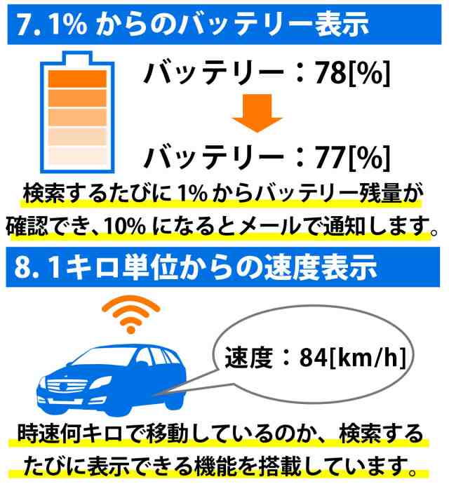 トラッキモe バッテリーbox付 10秒連続検索 みちびき衛星対応 Gps発信機 リアルタイム 小型 追跡 浮気調査 位置検索 自動追跡 車 磁石の通販はau Pay マーケット ｇｐｓトラン ｇｐｓ発信機専門店