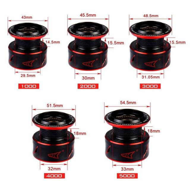 スピニングリール Sharky III 11BB 18kg ドラッグ フィッシング