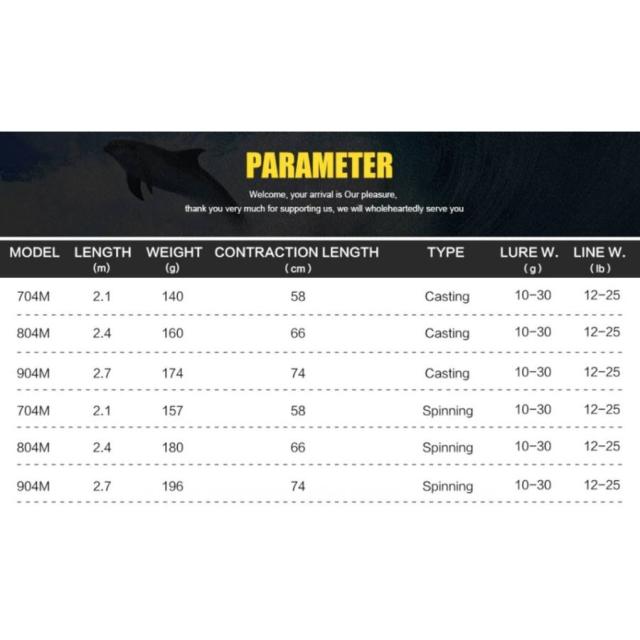 カーボン製ルアースピニングロッドキャスティングロッドサイズ選択可能