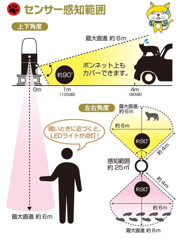 ☆4台セット☆ アニマルバリア 猫よけ ブラックミニ ≪第2弾！猫よけに特化したコンパクトモデル≫ [U-ANB-04-BK_4SET]_13