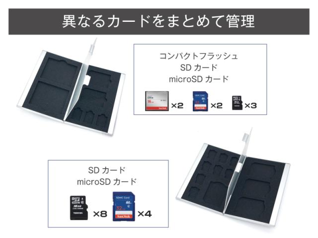 Sdカードケース アルミ Sd Microsd コンパクトフラッシュメモリ 全4タイプ 両面タイプ 収納 整理 大容量 コンパクト 薄め ロジックの通販はau Pay マーケット パソ電通信au店