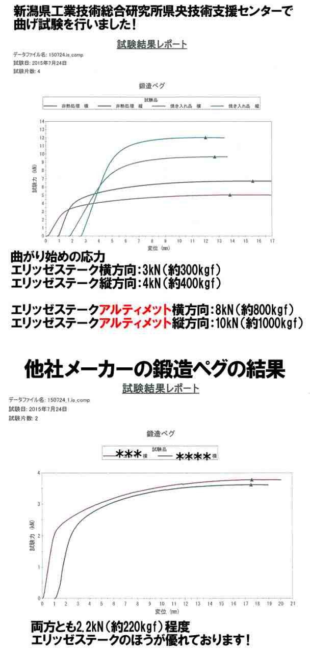 MK-280UG-8】鍛造ペグ エリッゼステーク 28cm／8本セット◇アルティメットゴールドの通販はau PAY マーケット 村の鍛冶屋 au  PAY マーケット店 au PAY マーケット－通販サイト