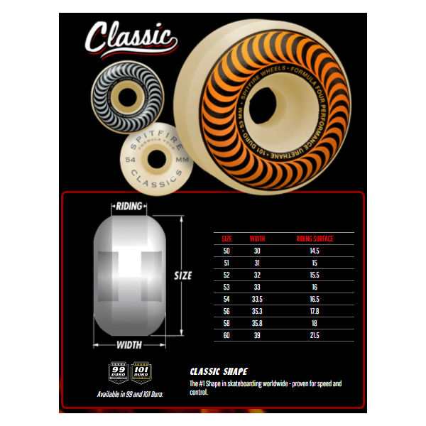 SPITFIRE WHEELS (スピットファイヤー) FORMULA FOUR CLASSIC