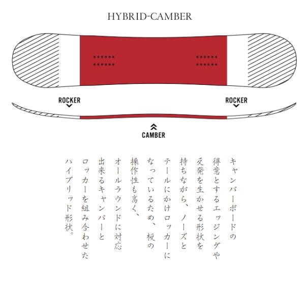 【眞空雪板等】2022/2023 マクウセッパントウ 風眞 フウマ ハイブリッドキャンバー オールラウンド スノーボード