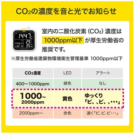 【送料無料】サンワサプライ CHE-C1 CO2（二酸化炭素）を検出、温度、湿度を測定し表示する、卓上タイプのCO2二酸化炭素測定器_2