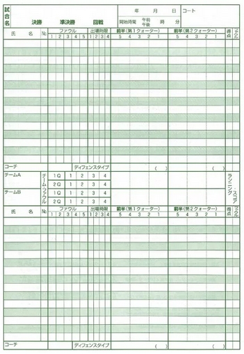 スコア ミドルレンジの超音波厚さ計 ZX3 & ZX5-DL | ダコタ・ジャパン