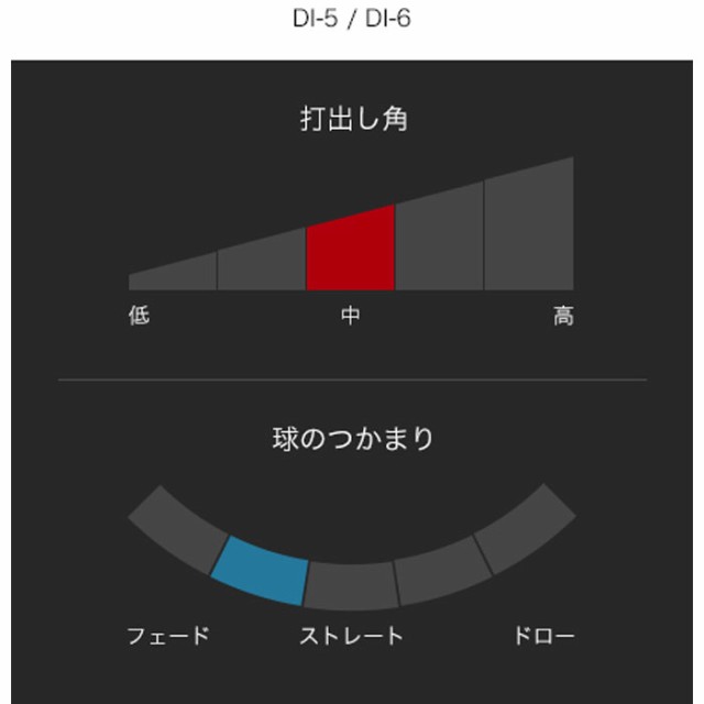 グラファイトデザイン Tour AD DI シャフト ALL-FITスリーブ付き 今だけ選べるボール1スリーブ プレゼント｜au PAY マーケット