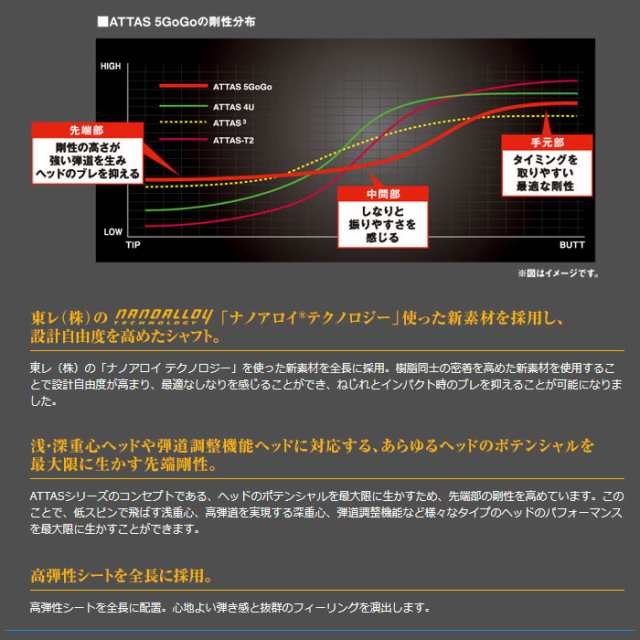 USTマミヤ アッタス5GoGo シャフト ALL-FITスリーブ付き 今だけ選べる