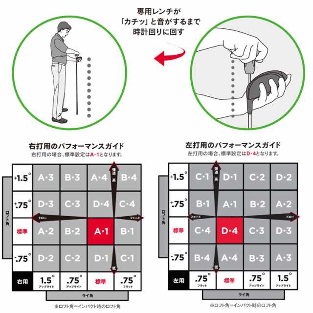 Titleist タイトリスト 917フェアウェイメタル用 SURE FIT CGウエイト 10g/12g/14g/16g/18g 単品  【日本正規品】［ウェイト/ゴルフ用品］の通販はau PAY マーケット - ゴルフショップ ウィザード au PAY マーケット店