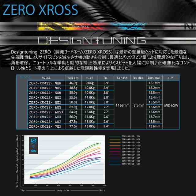 カスタムクラブ)グラビティー WACWAC-7 ドライバー Designtuning ZERO