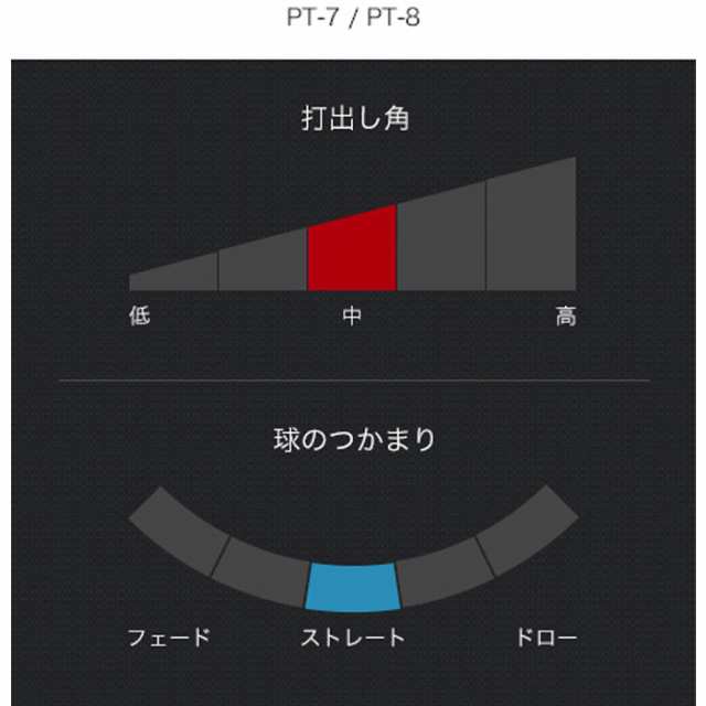 PNG g４２５ユーティリティー７Ｕシャフト - クラブ